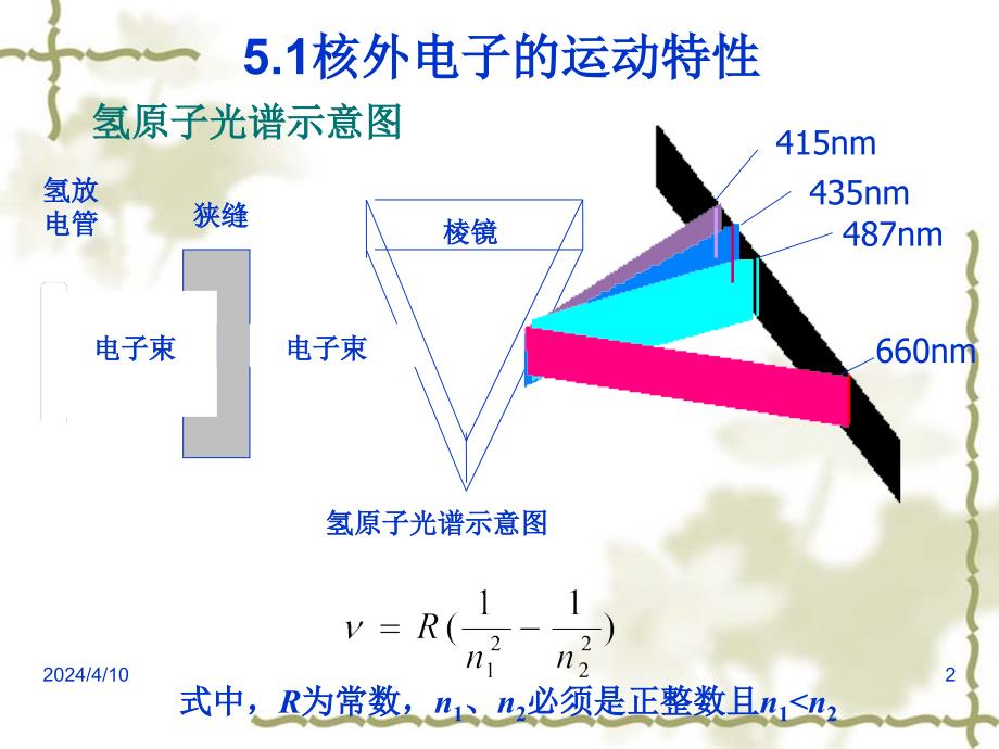 无机化学原子结构与元素周期系-核外电子运动四个量子数_第2页