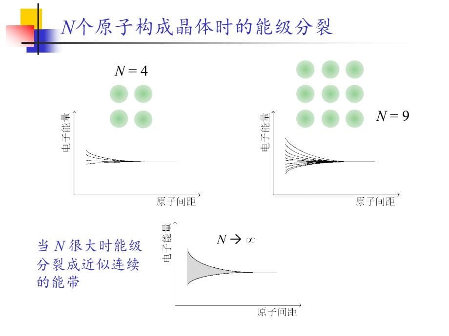 【2017年整理】半导体LED原理_第5页