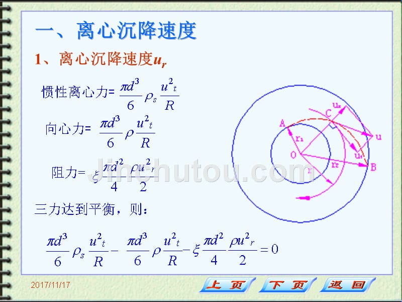 化工原理离心分离设备第三章第二节讲稿_第3页