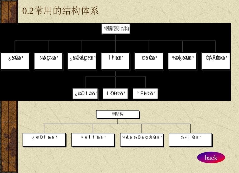 多层及高层 建筑结构设计60222_第5页