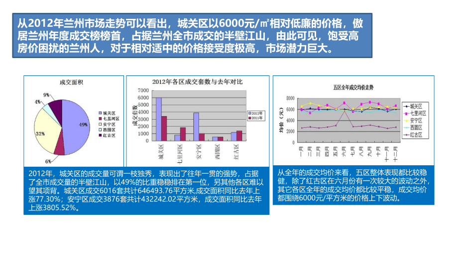 碧桂园兰州新城项目营销专题研究_第3页