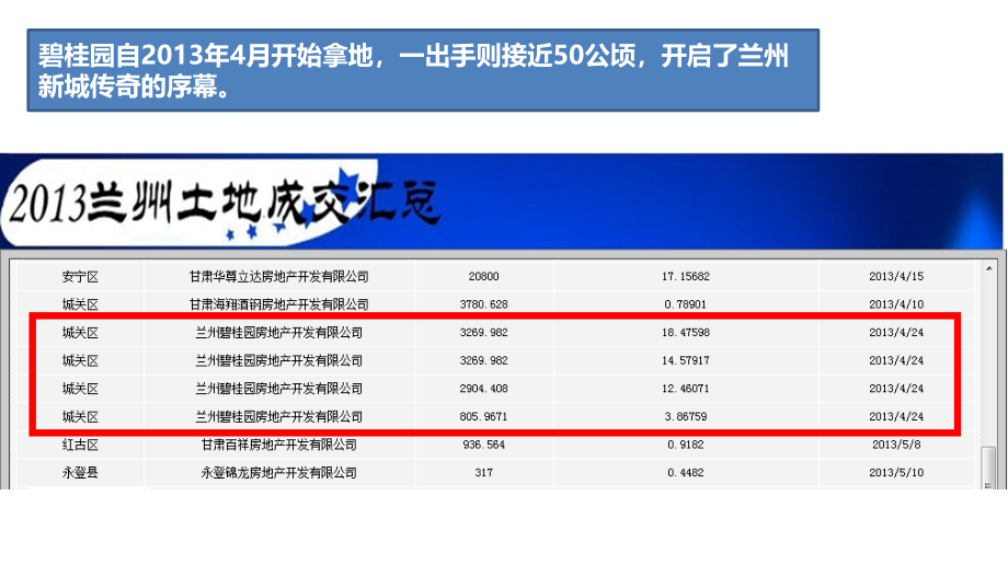 碧桂园兰州新城项目营销专题研究_第4页