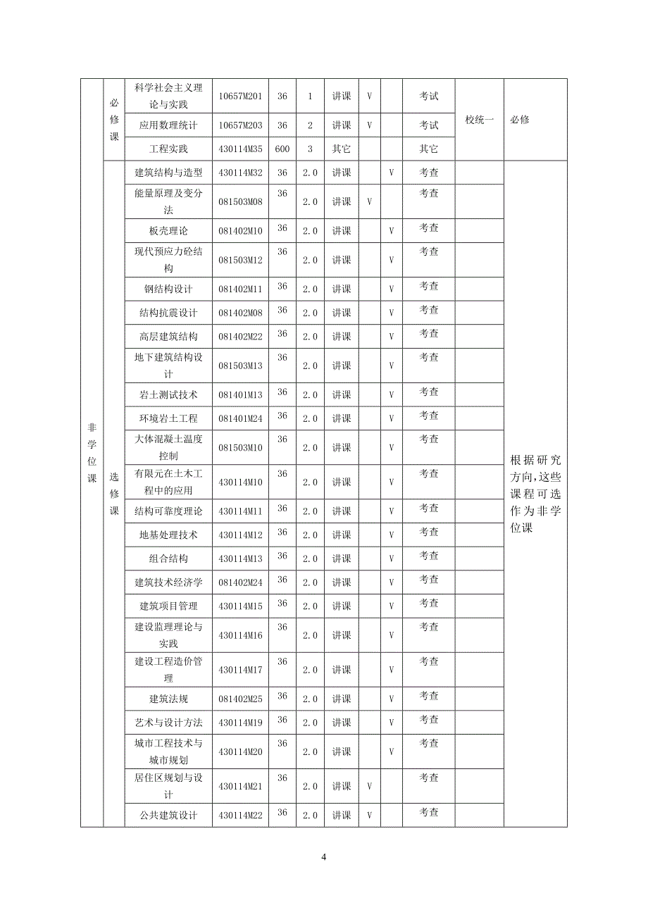 建筑与土木工程领域工程硕士生培养方案_第4页