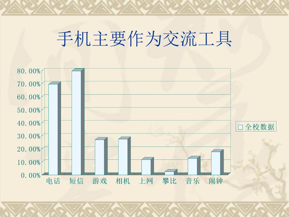 论手机对实验中学学生的影响_第4页