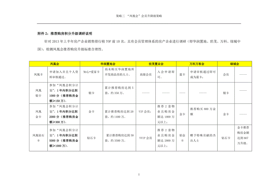 碧桂园凤凰会_会员升降级策略_第4页