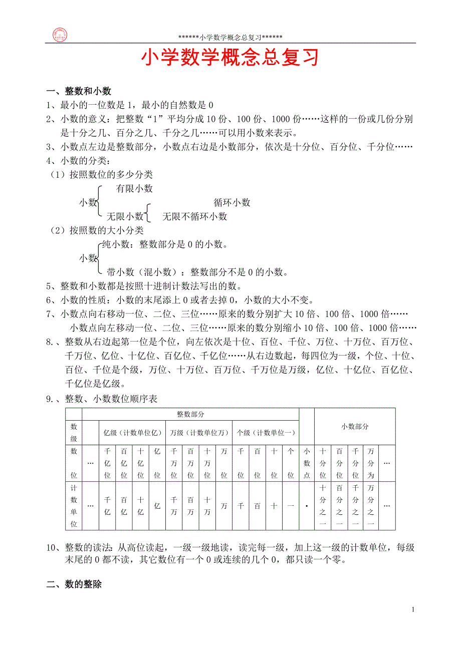 小学数学概念总复习(2012年修订)_第1页