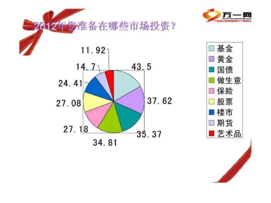 数据图示整合保险需求篇_第4页