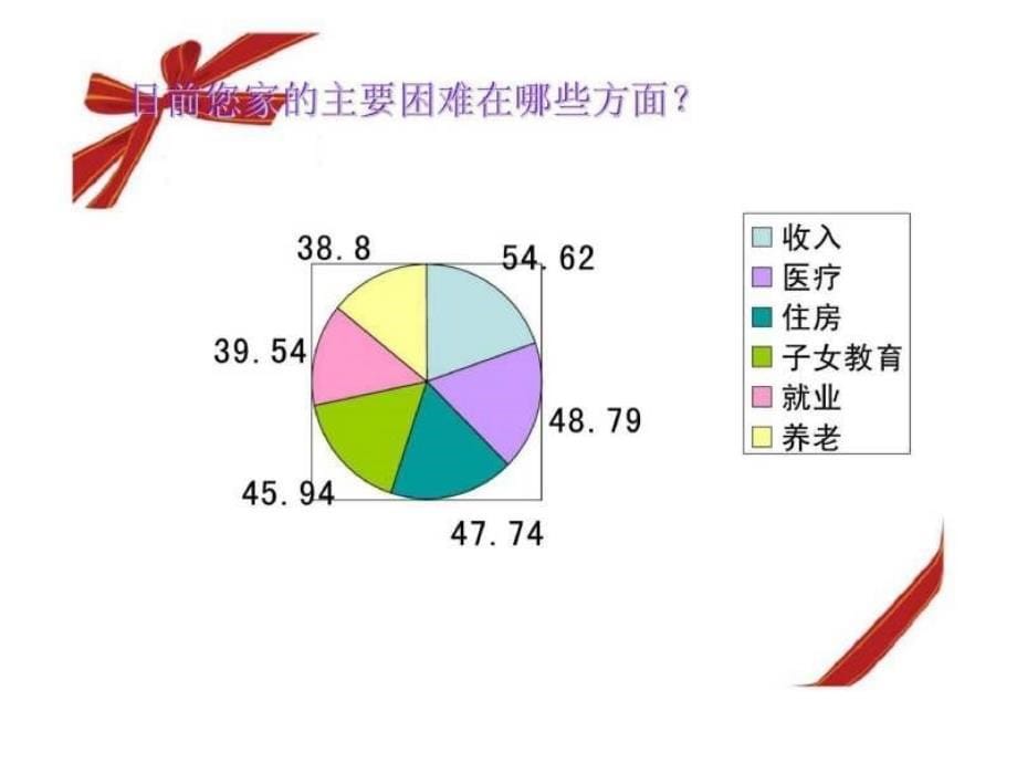 数据图示整合保险需求篇_第5页