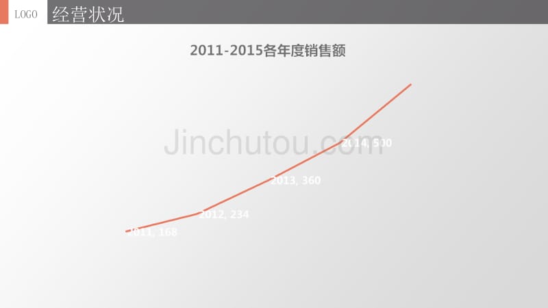 橘灰简约扁平化商务模板_第4页