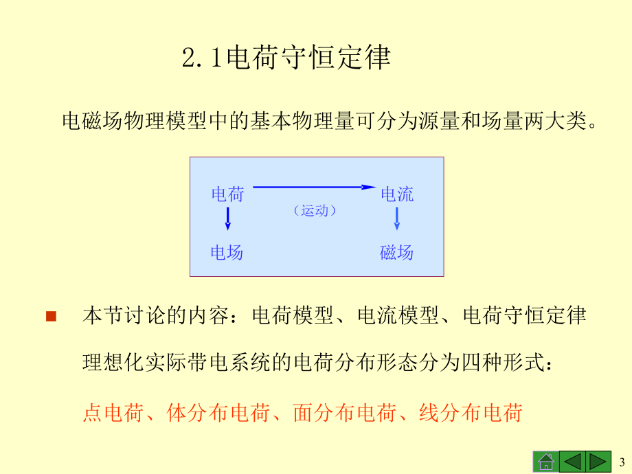 电磁场和电磁波第2章_第3页