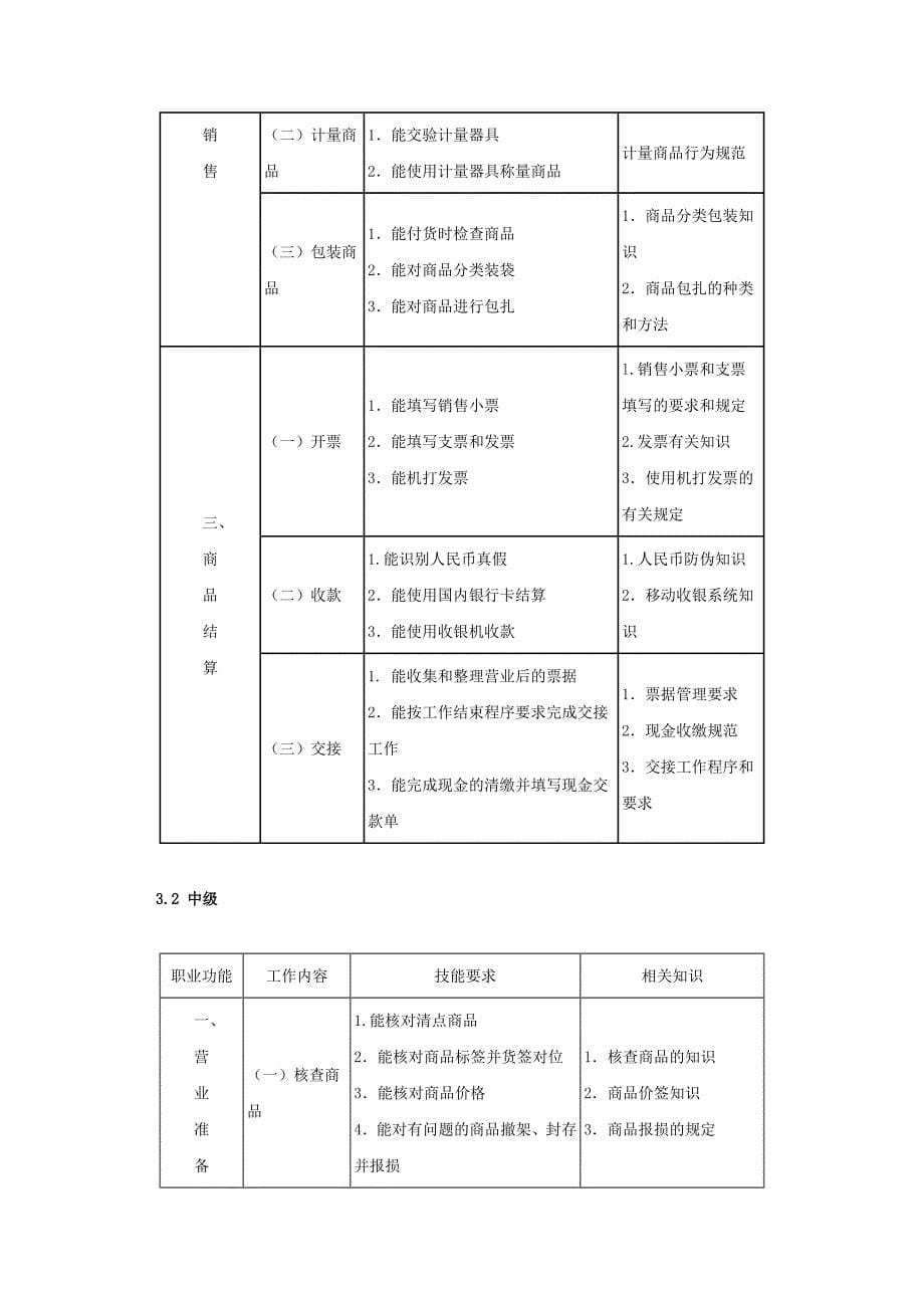 营业员国家职业技能标准_第5页