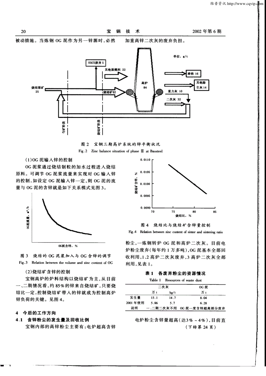 宝钢高炉的锌危害及其抑制_第3页