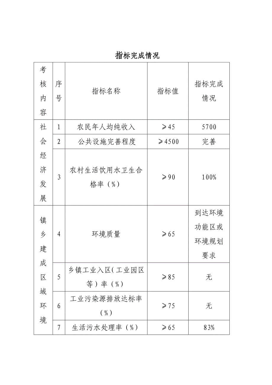 白珠生态示范村市级验收申请表_第2页