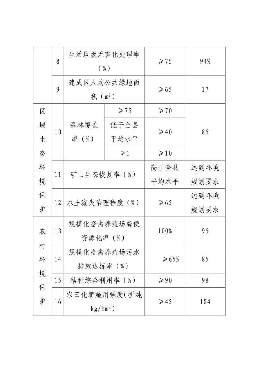 白珠生态示范村市级验收申请表_第3页