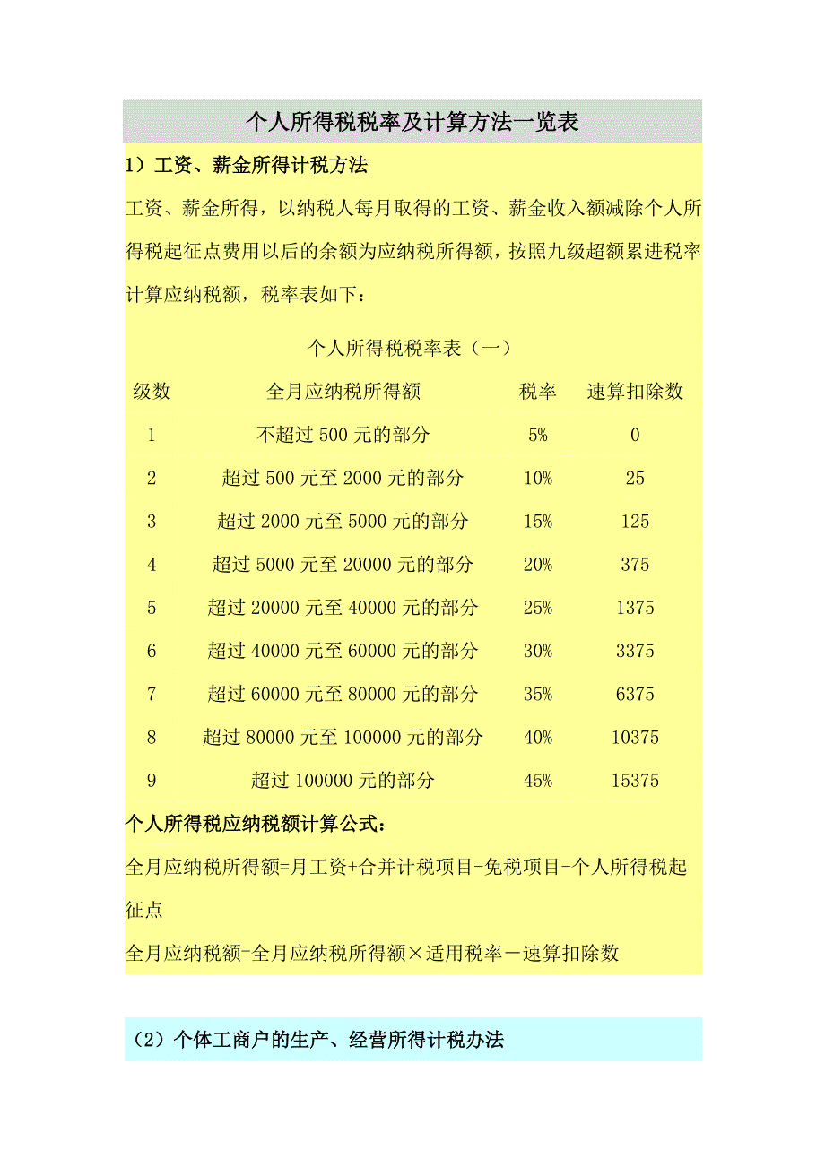 个人所得税税率及计算方法一览表_第1页