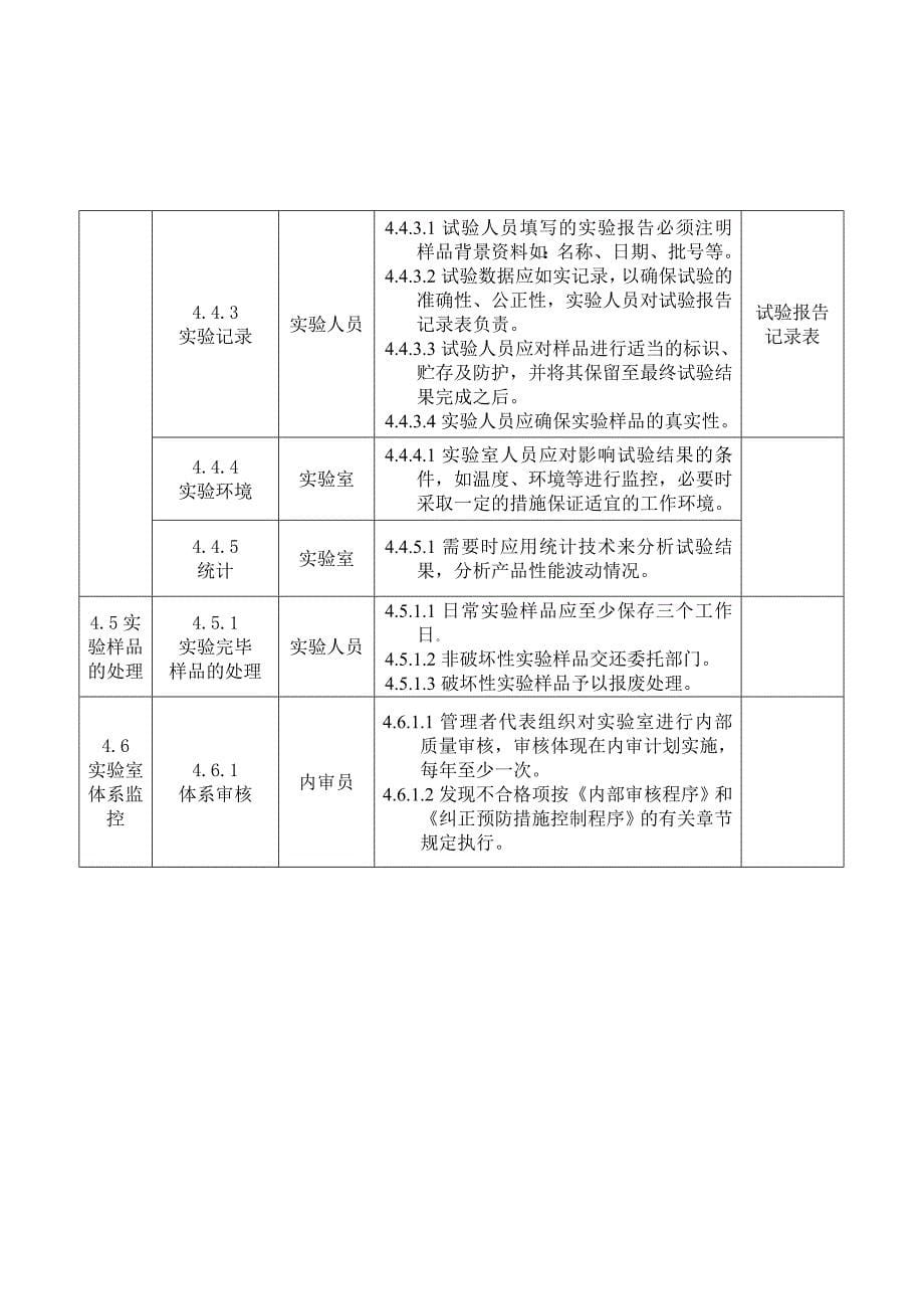 实验室管理控制程序_第5页