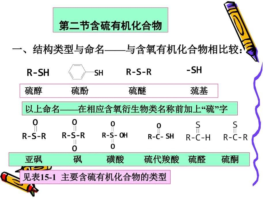 15第十五章   含硫含磷有机_第5页