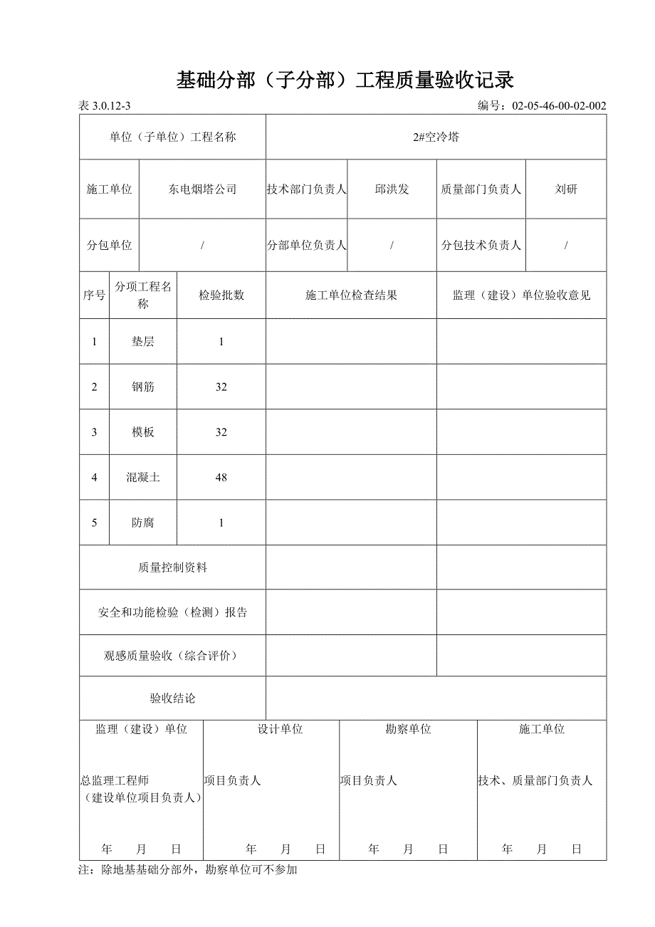 分部工程质量验收记录 (2)_第2页