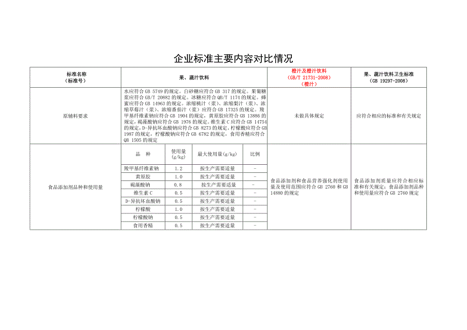 果蔬浆汁罐头登记表1_第1页