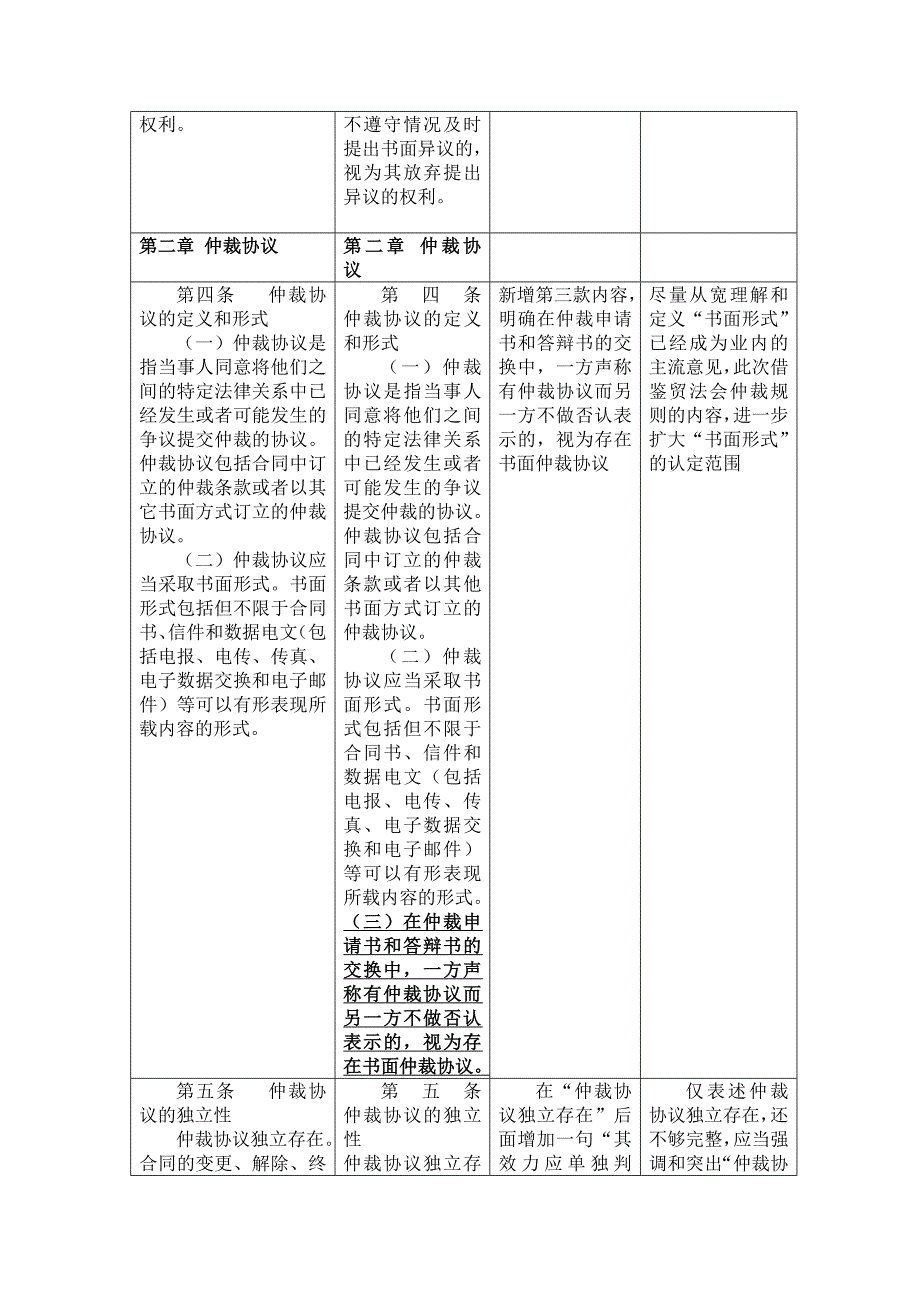 征求意见稿与现行规则具体修改内容对照表_第3页