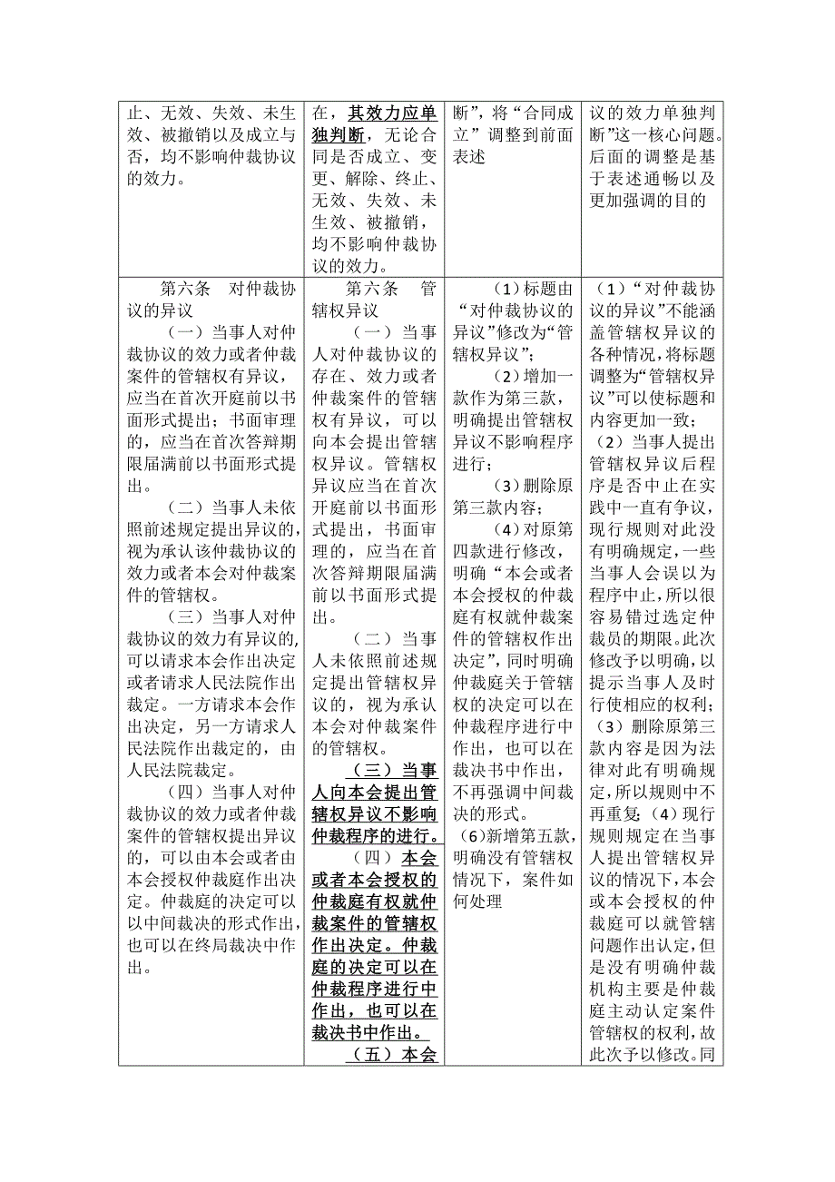 征求意见稿与现行规则具体修改内容对照表_第4页