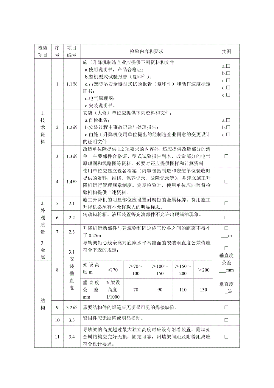 武汉市施工升降机企业自检报告_第4页