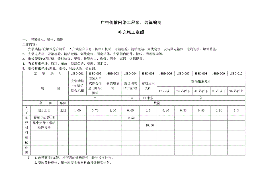 关于发布广电传输网络工程预、结算编制补充定额_第1页