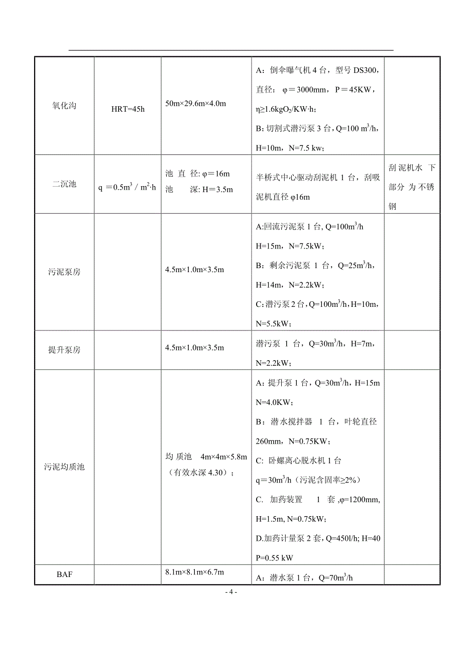 皮革废水调试方案_第4页