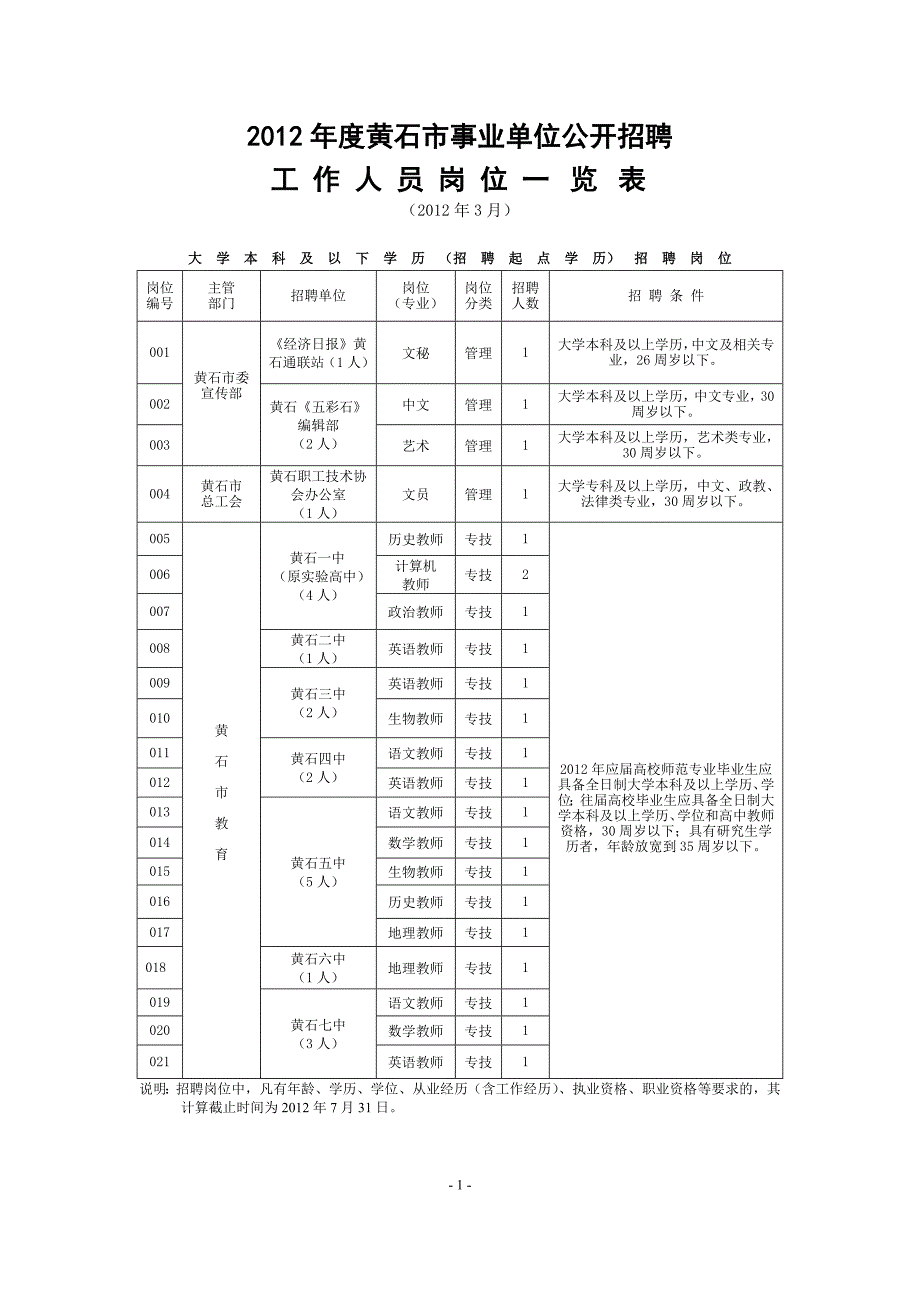 黄石市事业单位一览表_第1页