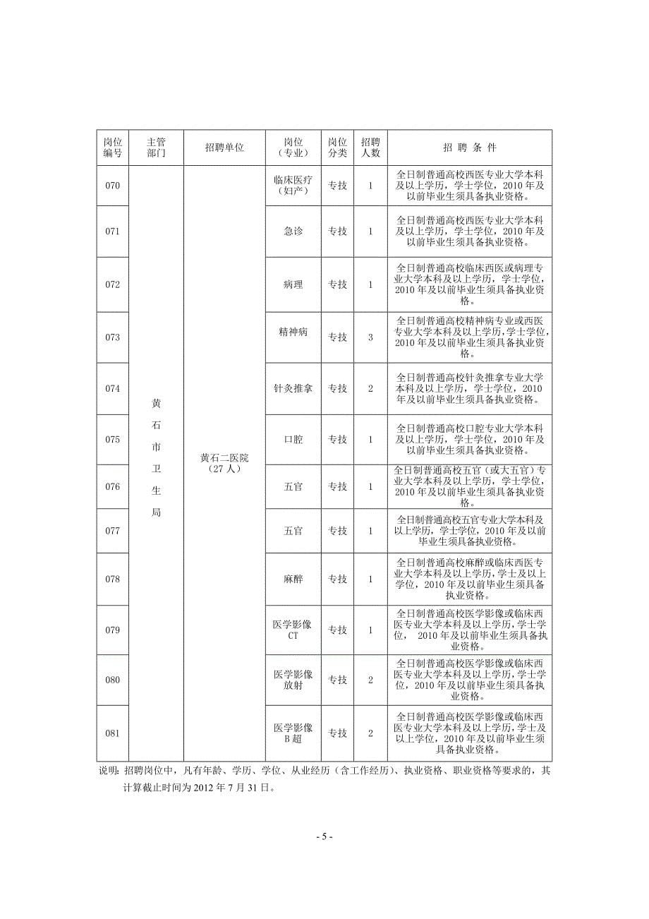 黄石市事业单位一览表_第5页