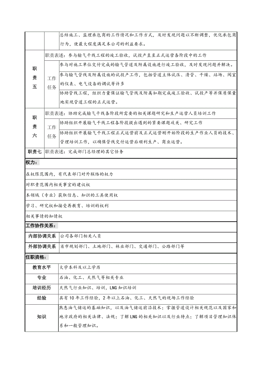 工程部线路经理职位说明书_第2页