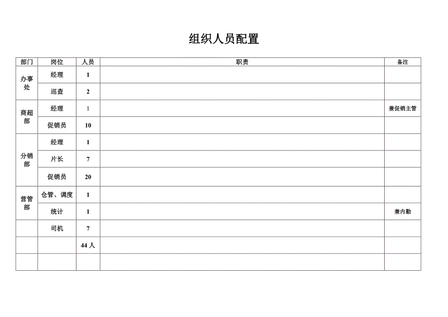 区域市场深度分销渠道组织模式_第2页