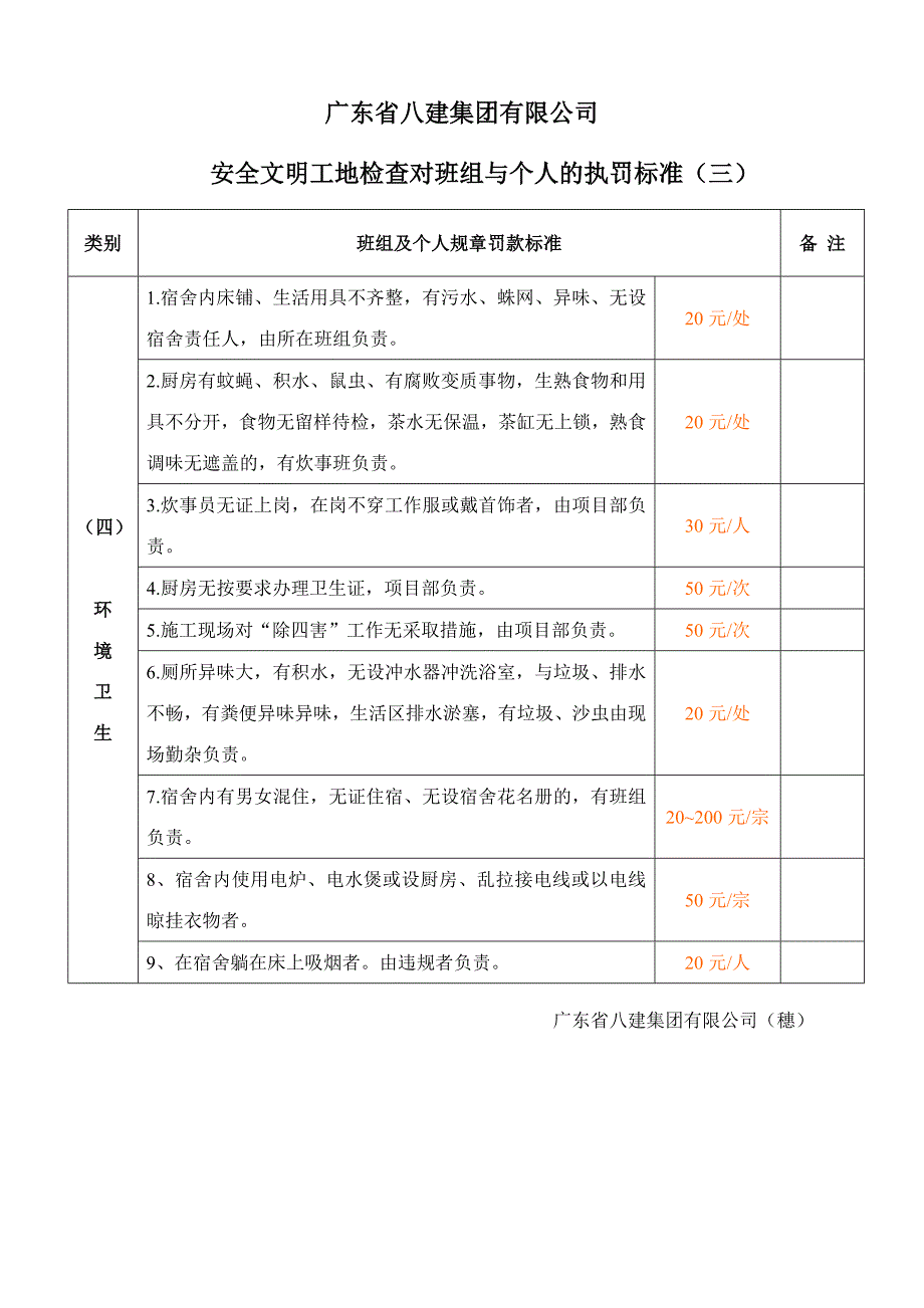 安全文明工地检查对班组与个人的执罚标准_第4页