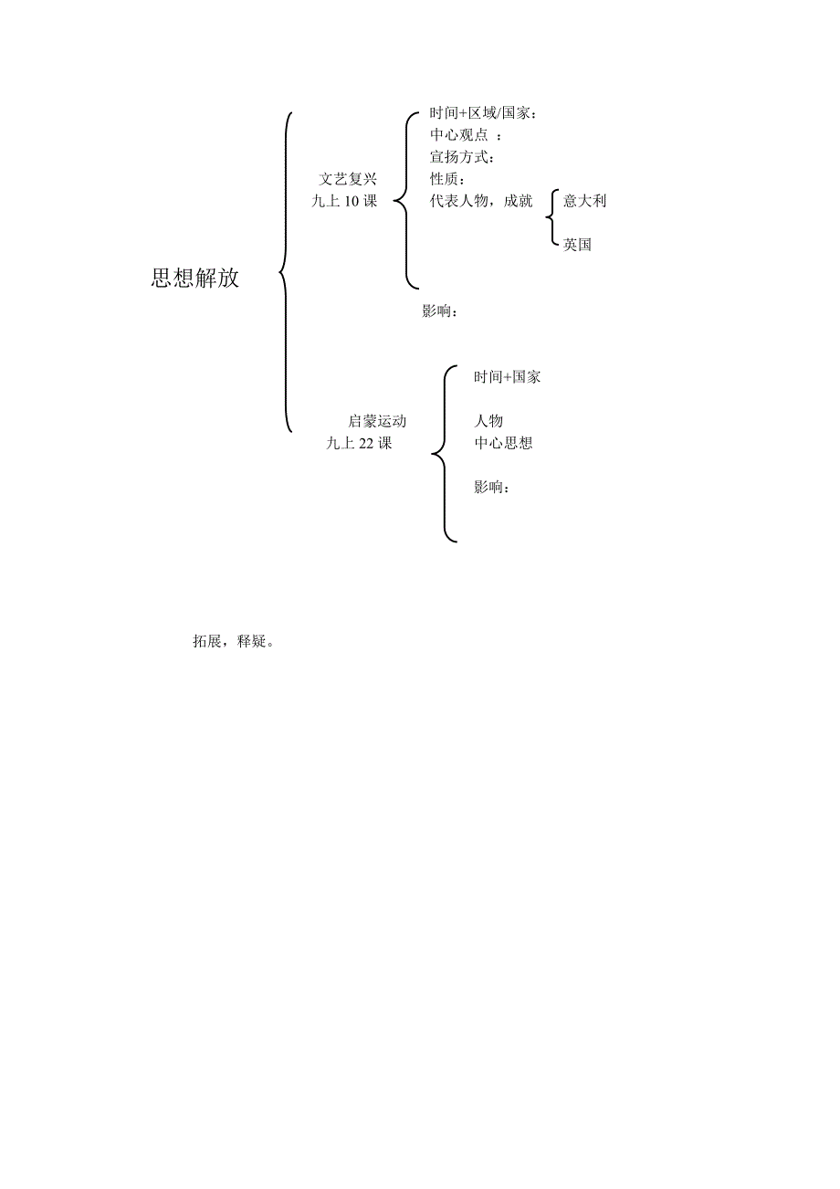 九年级期末复习专题_第4页