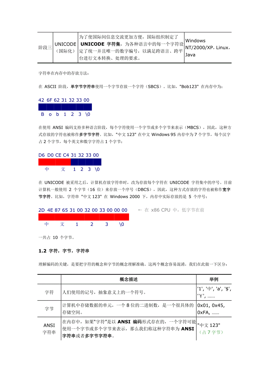 字符,字节和编码 - Characters, Bytes And Encoding_第2页