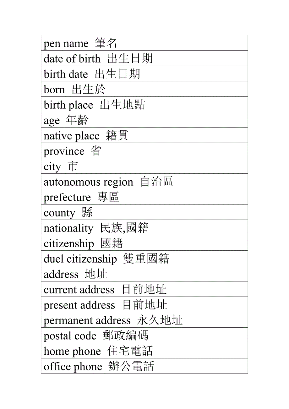 外文简历日常词汇 (A-06)_第1页