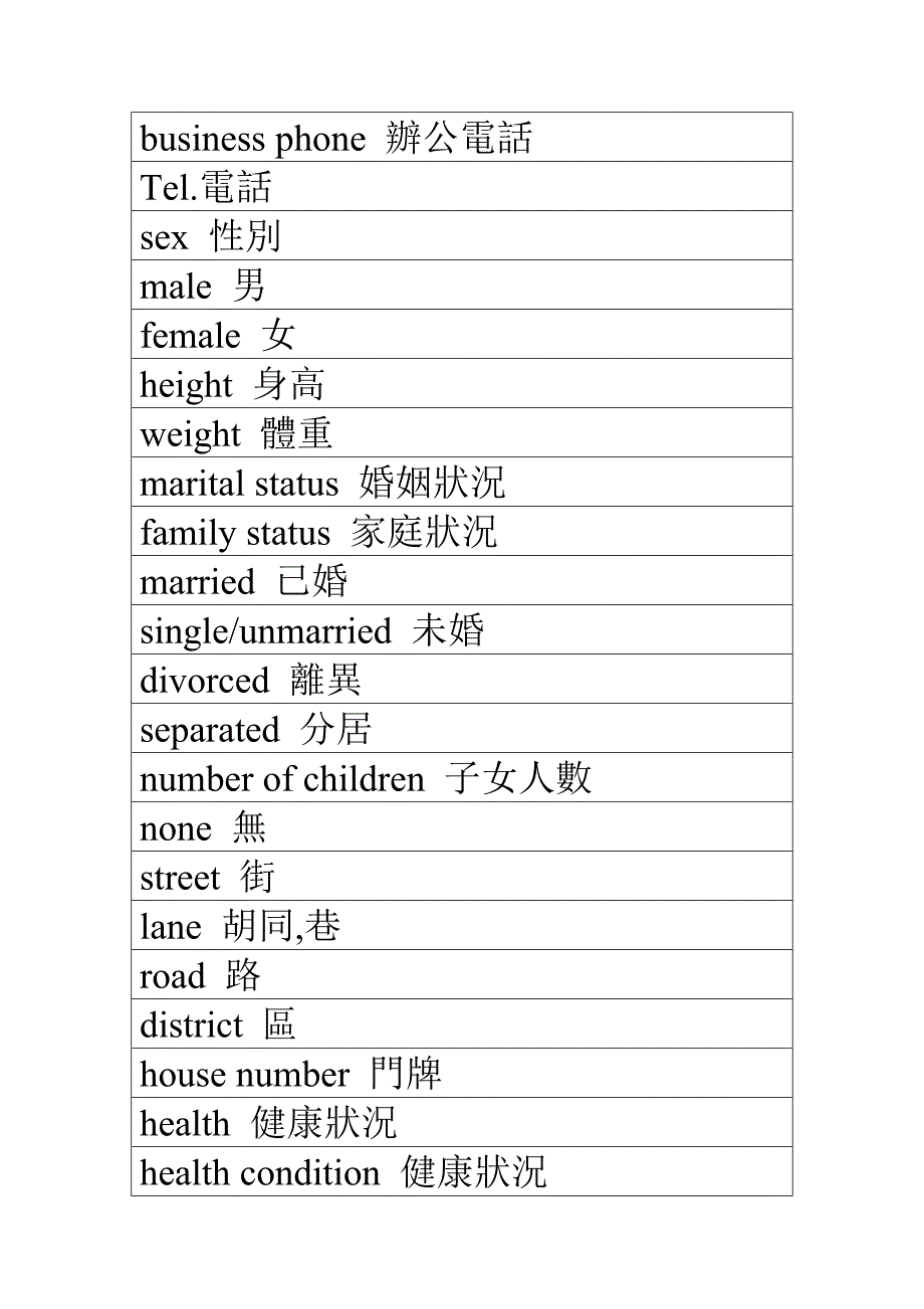 外文简历日常词汇 (A-06)_第2页