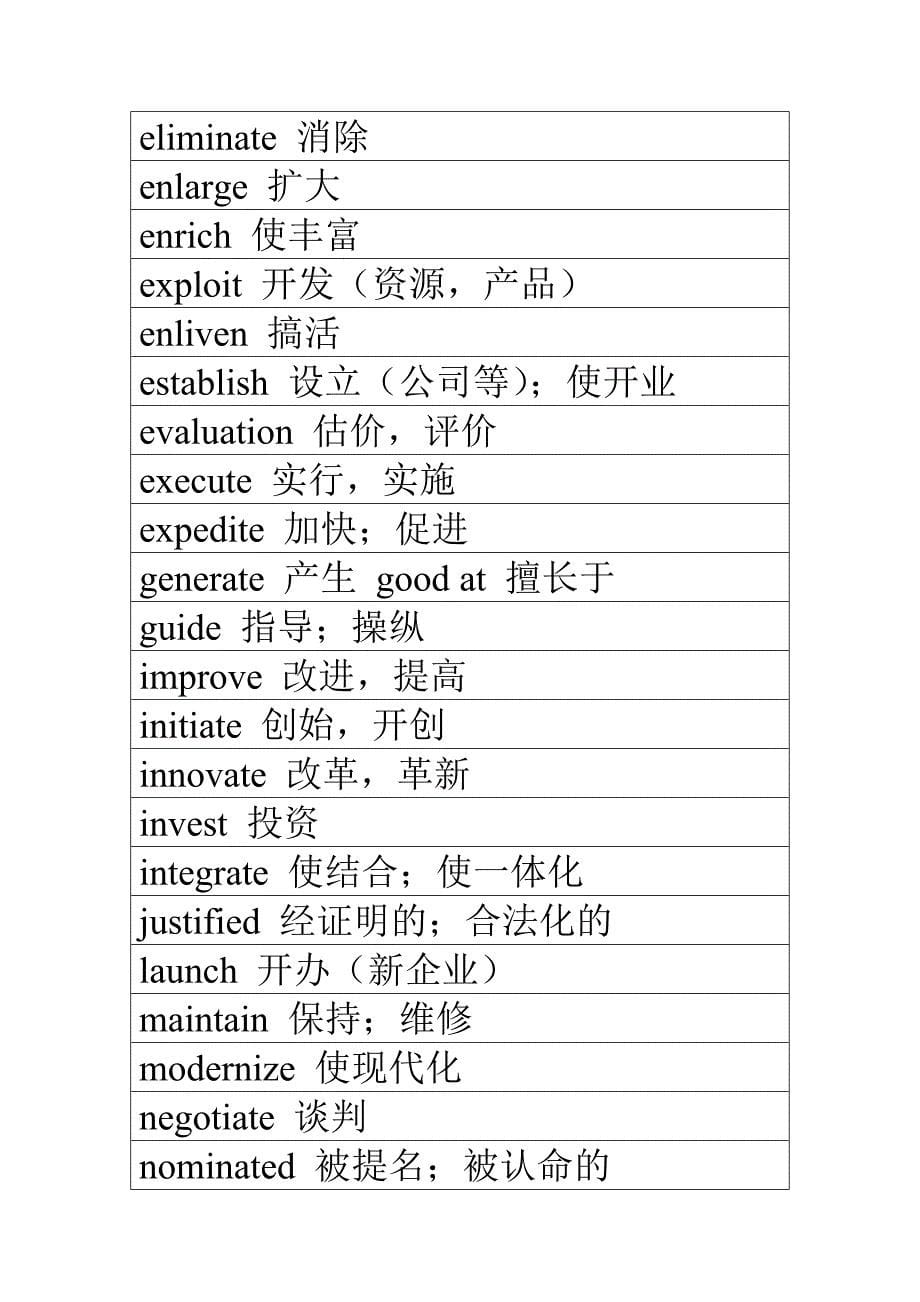 外文简历日常词汇 (A-06)_第5页