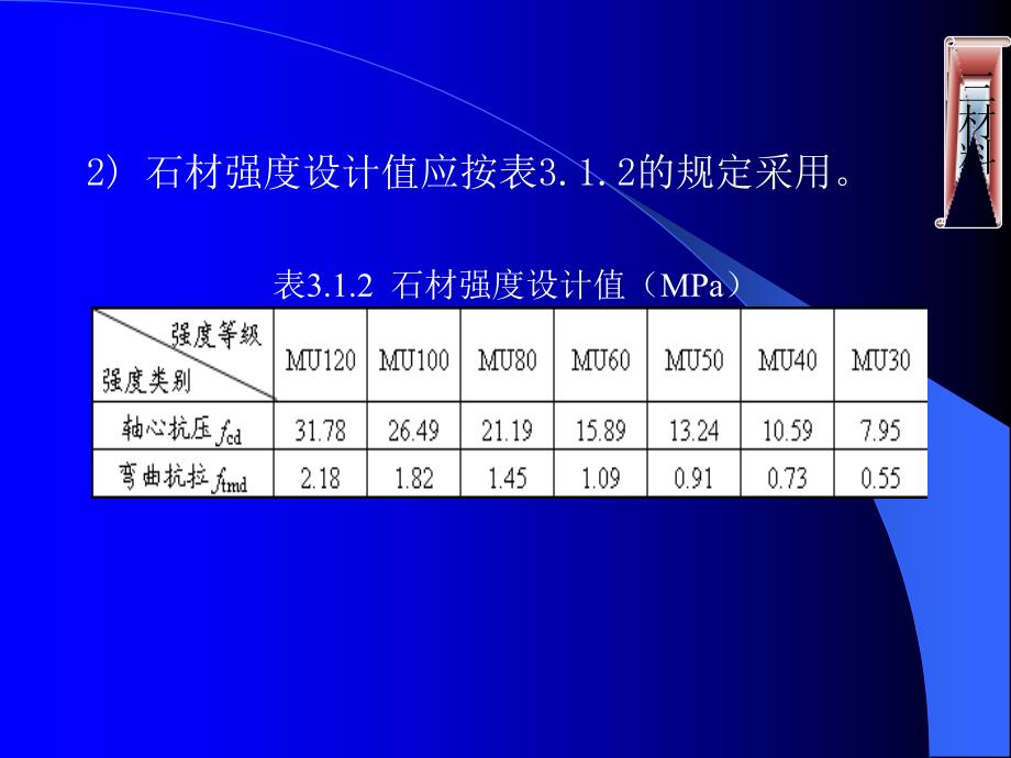 涵洞设计细则(3)_第4页