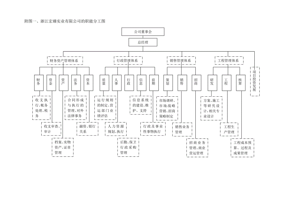 组织构架及年度管理方案模板_第1页