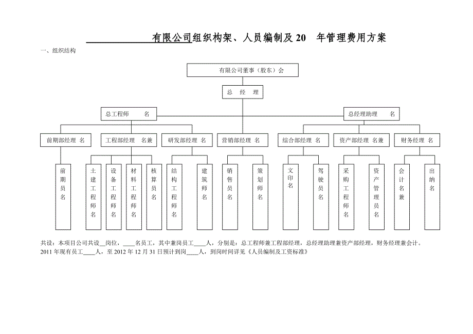 组织构架及年度管理方案模板_第3页