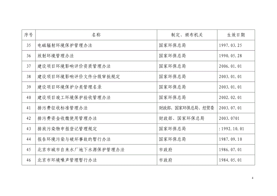 北京环保审批法规、规章、汇总_第4页