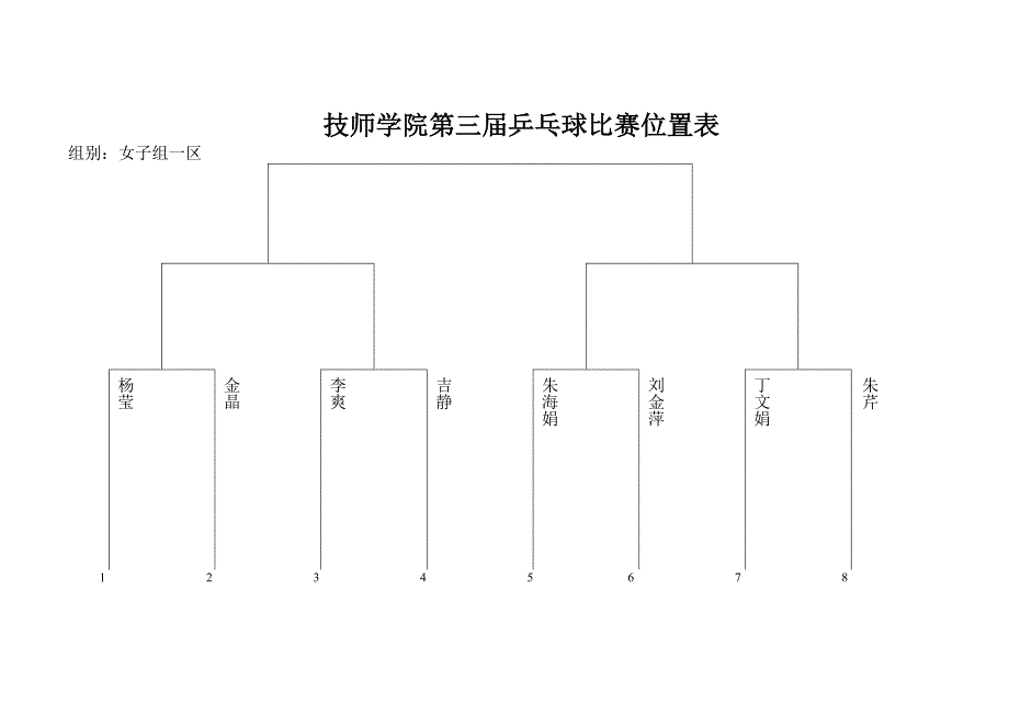 技师学院第三届乒乓球比赛位置表_第1页