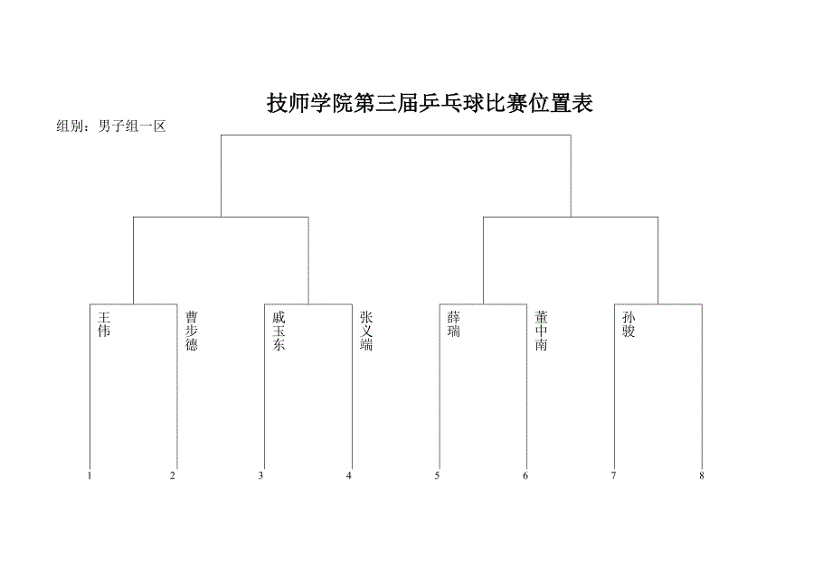 技师学院第三届乒乓球比赛位置表_第4页