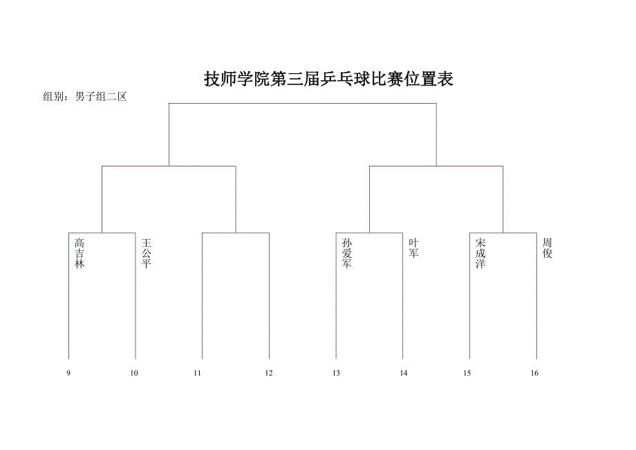 技师学院第三届乒乓球比赛位置表_第5页