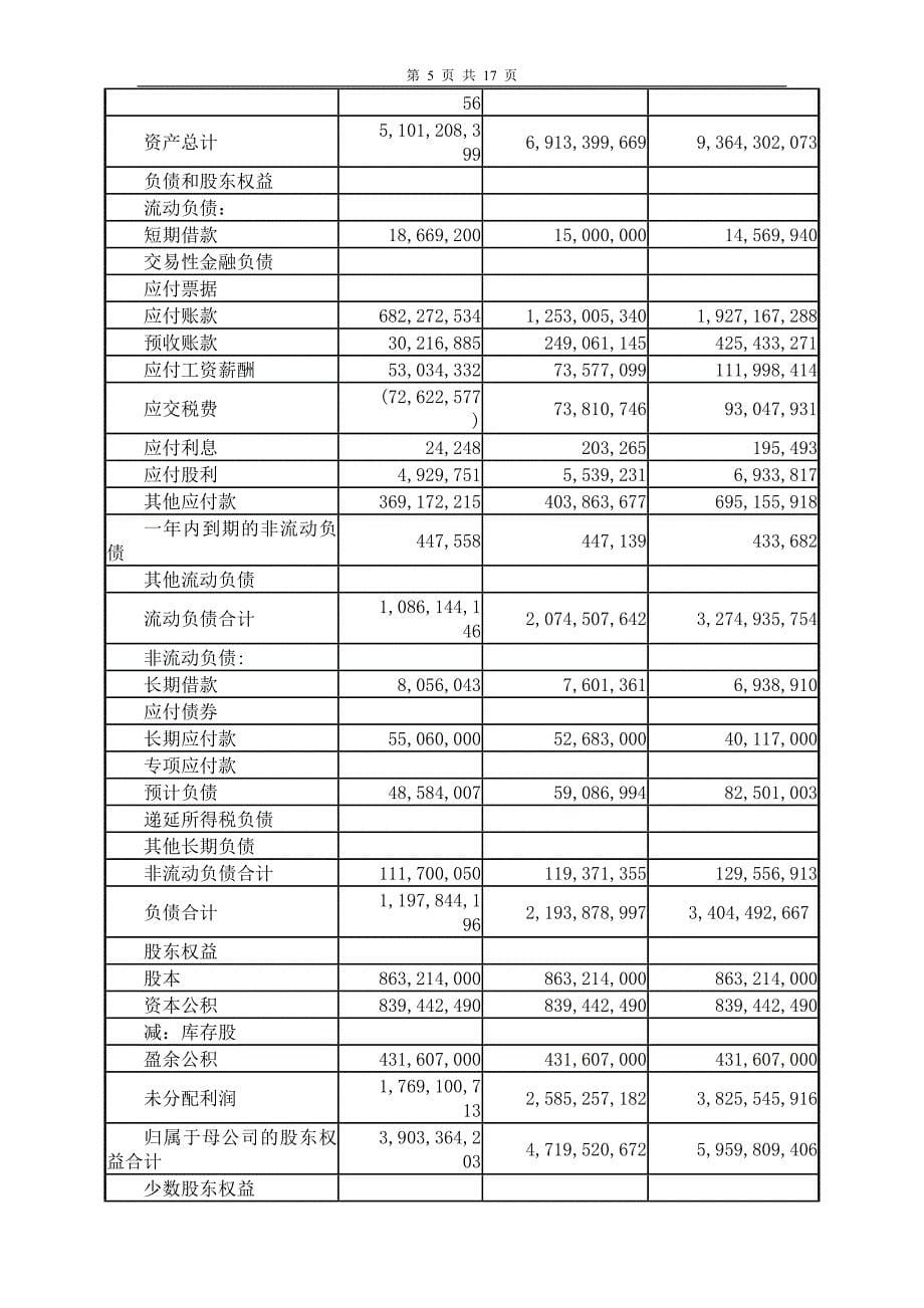 江铃汽车偿债能力分析_第5页