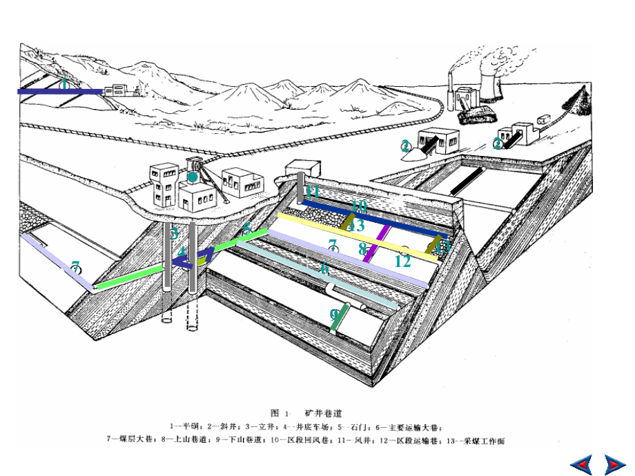 第9章 井巷掘进爆破_第3页