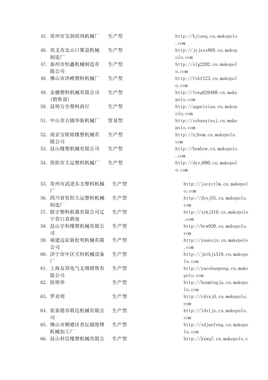 部分机械制造企业(全国)_第3页