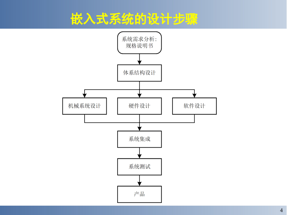 嵌入式系统(第5章_嵌入式系统硬件平台与接口设计)_第4页