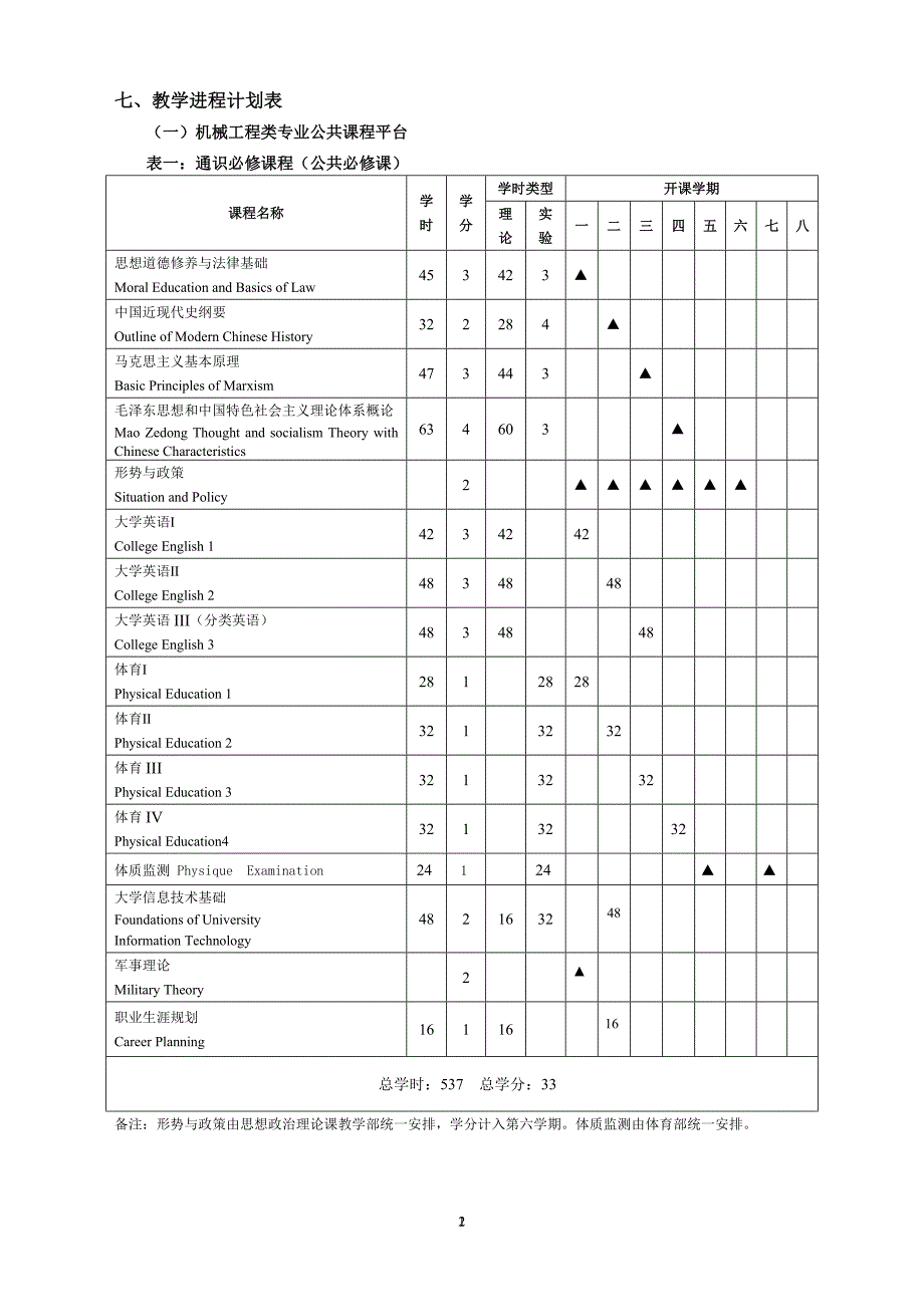 机械工程类专业人才培养方案_第3页